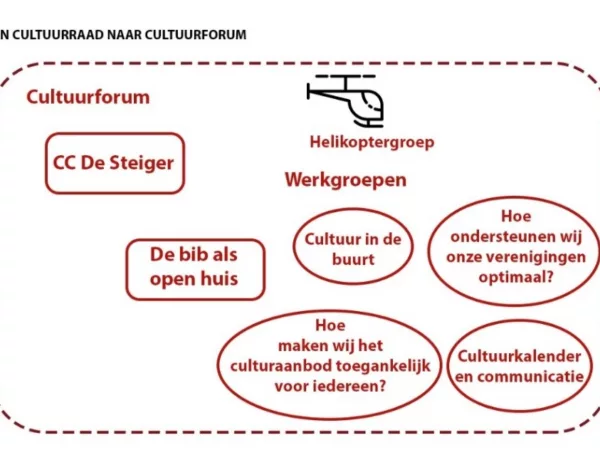 Griet Vanryckeghem: "Iedereen die een idee heeft rond cultuur is welkom op het cultuurforum op 24 januari'