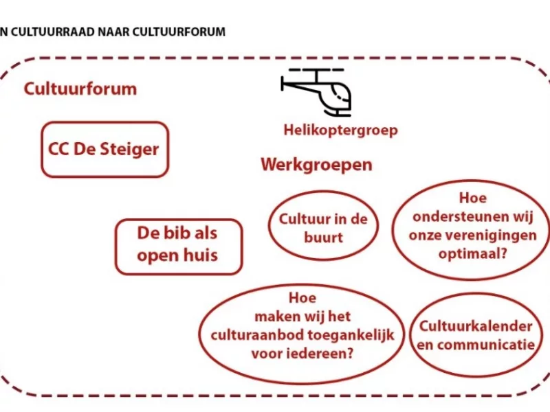 Griet Vanryckeghem: "Iedereen die een idee heeft rond cultuur is welkom op het cultuurforum op 24 januari'